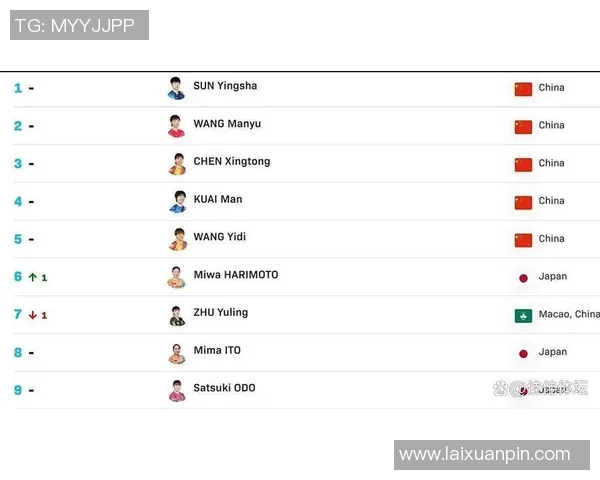 南京乒乓球队速度领跑全国最新乒乓球速度TOP10榜单揭晓